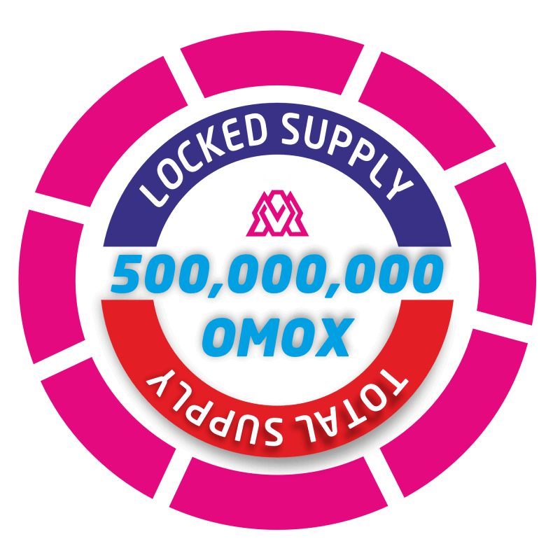 Omoxia token total supply